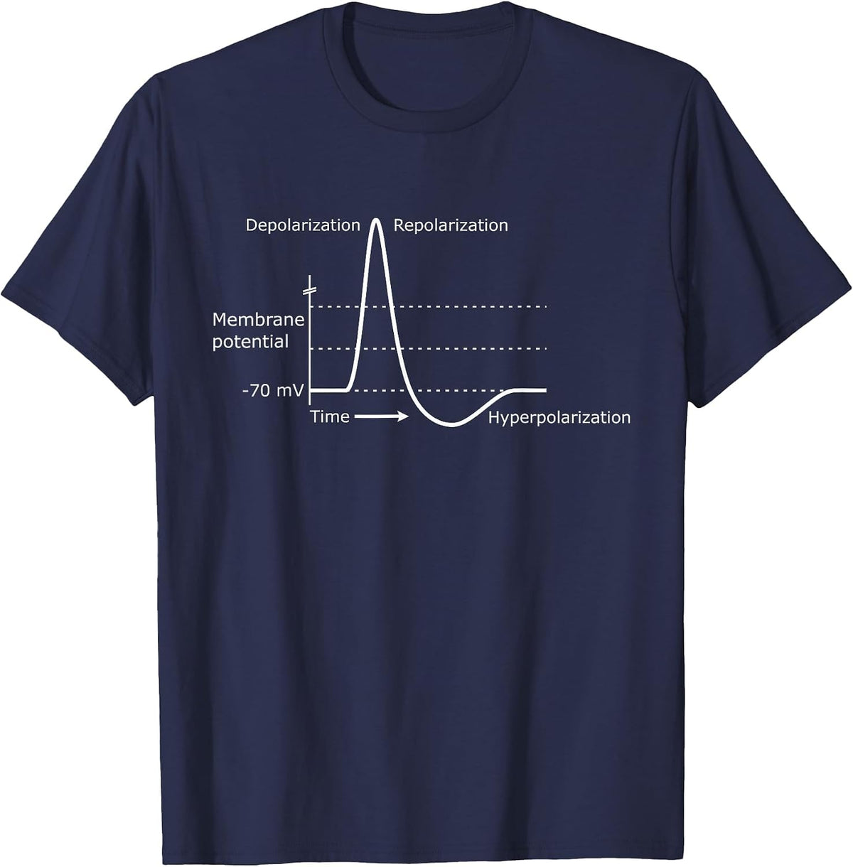 Action Potential - Neuroscience, Neurotransmitter, Neuron T-Shirt - Navy Blue