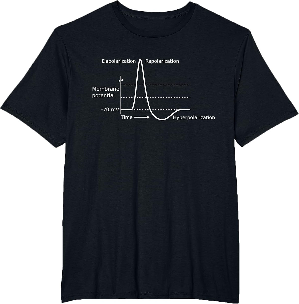 Action Potential - Neuroscience, Neurotransmitter, Neuron T-Shirt - Black