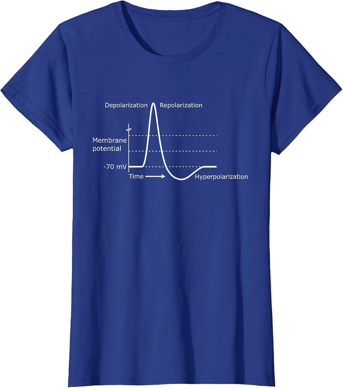 Action Potential - Neuroscience, Neurotransmitter, Neuron T-Shirt - Royal Blue