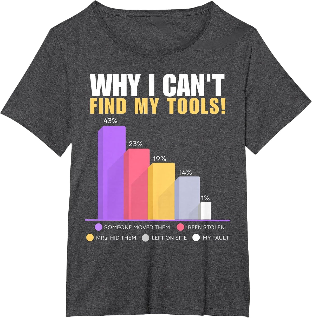 Funny Builder & DIY Gifts - Why I Can't Find My Tools T-Shirt - Dark Heather Grey
